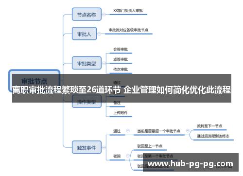 离职审批流程繁琐至26道环节 企业管理如何简化优化此流程