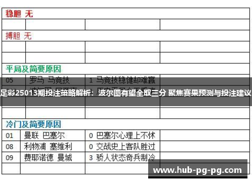 足彩25013期投注策略解析：波尔图有望全取三分 聚焦赛果预测与投注建议